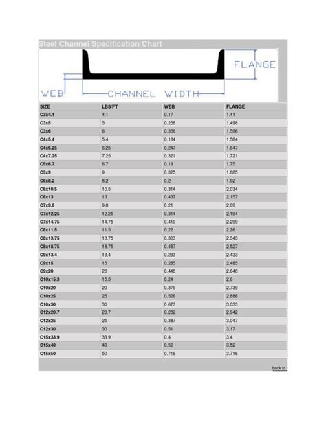 metal channel u brackets|u channel size chart.